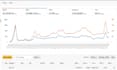 do amazon ppc campaign,amazon ppc management and amazon ppc optimization