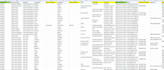 do data enrichment and cleansing for your existing database