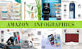amazon product infographic bol and listing images