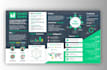 design one pager executive summary or report