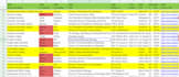 do highly targeted b2b lead generation and list building