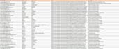 do b2b targeted lead generation by accurately