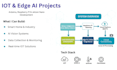 develop custom iot and embedded systems for your product