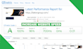 increase website speed optimization