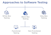 do comprehensive software and web app testing solutions