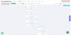build high converting sales funnels in gohighlevel or leadshook