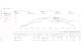 do management and optimize amazon ppc campaign and keyword research