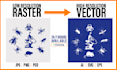 convert logo to vector, vector tracing, vectorize image and recreate