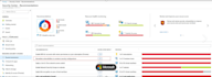 improve your security score in microsoft azure cloud