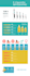 create an engaging and clear to follow infographic