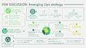 design a custom presentation