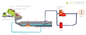 do any 3d graphic process flow and interior design