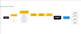 integrate stripe connect to collect commission fees on your sales
