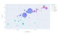 do data visualization in matplotlib, seaborn and plotly