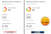 increase ahrefs domain rating upto 80 dr80 by white hat SEO
