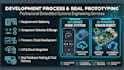 code arduino, esp32, iot and raspberry pi programming