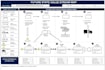 do lean six sigma, tqm and quality improvement projects