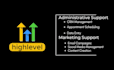 be your gohighlevel expert and virtual assistant