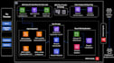 architect and deploy production AWS cloud infrastructure