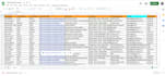 1day data entry, low cost, data extraction, scraping, email collection
