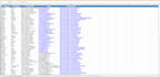 source qualified candidates for saas and technical industry