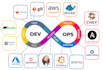 be your AWS and devops engineer