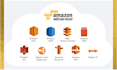 be your AWS solution architect and consultant