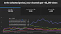 consult you about your youtube channel via video call