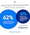 implement suitable inventory control procedures