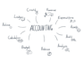 do bookkeeping accounting records