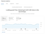 do premium youtube video promotion video SEO
