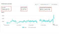 manage your meta ads entirely, facebook and instagram ads