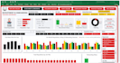 design employee management dashboard in excel