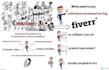 create an Awesome whiteboard Animations