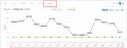 dropshipping shopify supplier agent shopify product