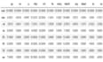 be your statistical data analyst with python, excel, powerbi