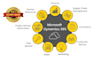 develop and configure your microsoft dynamics 365 CRM