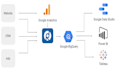 connect any data source with bigquery