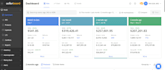 optimize and manage your amazon PPC to boost sales, cut acos, and increase roas