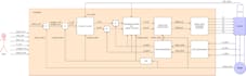 implement permanent magnet synchronous motor control and mil