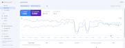do on page SEO optimization for wix wordpress squarespace shopify or any website