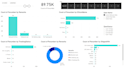 create and update power bi dashboard