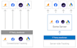 setup and fix facebook conversion API and pixel tracking