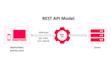 develop rest API using laravel framework