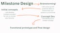 work with you to design your industrial product