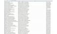 do a very fast data entry, web research, and lead generation