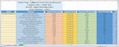 do SEO keyword research and competitive analysis