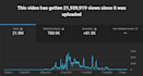 promote music to 80,000 people on my youtube channel