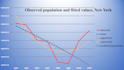 do statistical, data analysis, and automation using microsoft excel vba