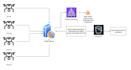do apache spark, pyspark, hive, airflow, kafka, pandas, etl